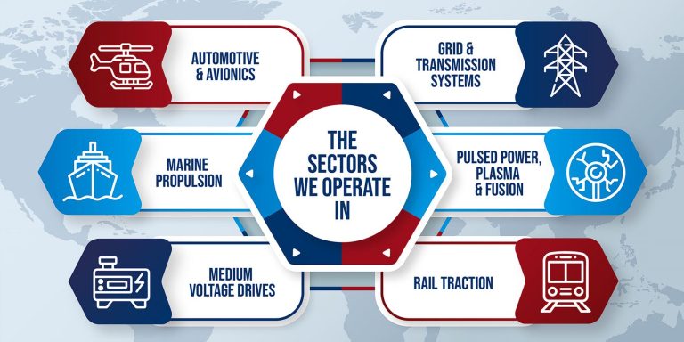 Sectors we create capacitors for