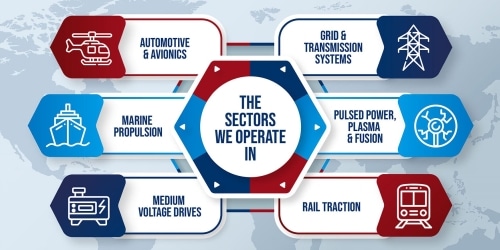 Sectors we create capacitors for